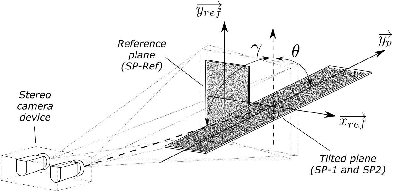 Figure 5: Physical experimental setup. Wooden boards on adjustable tripods with printed speckle patterns, stereo cameras, and LED lighting panel.
