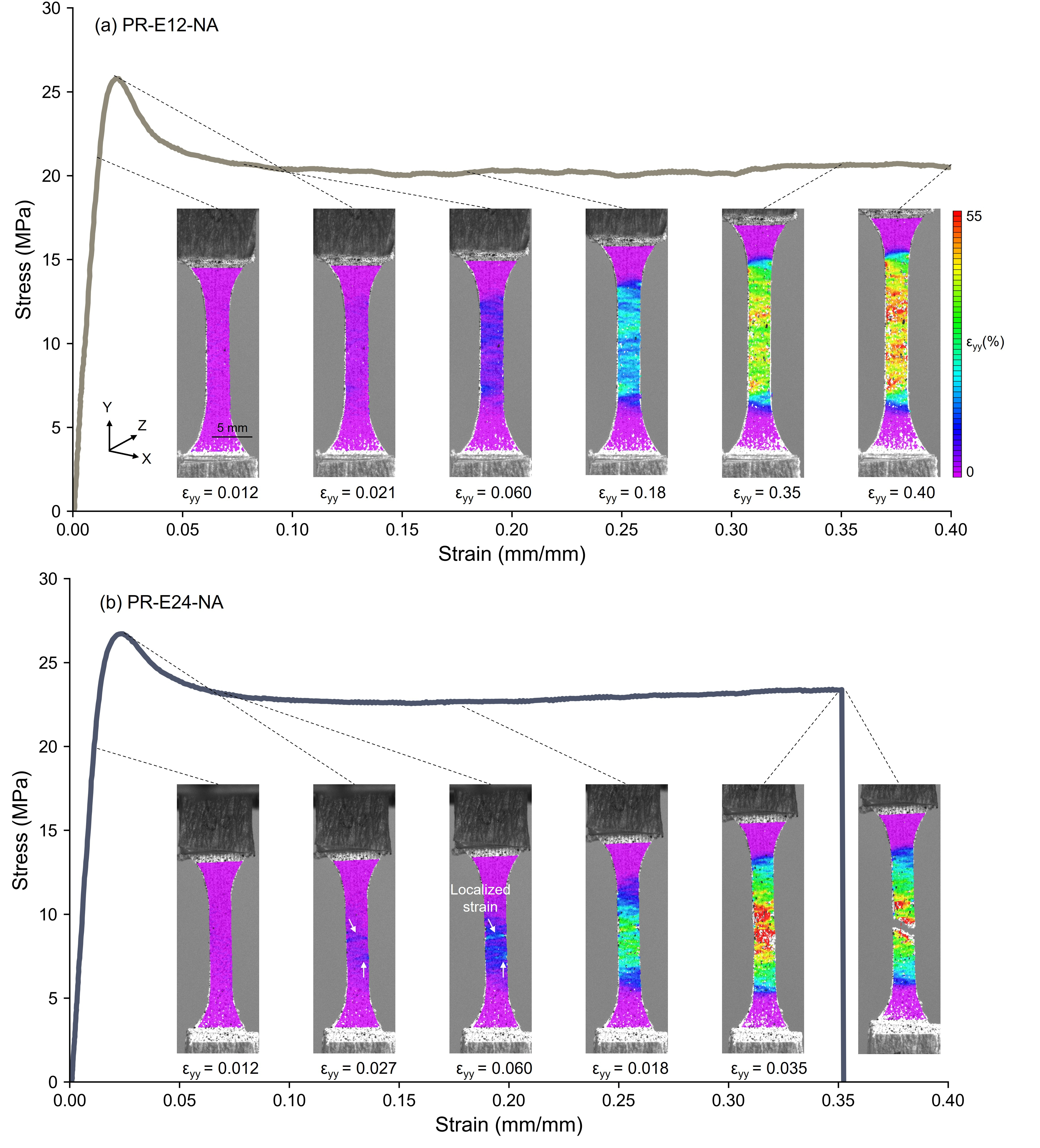 Stress-strain curves showing toughness reduction at high extrusion rates. Note how the area under the curve (toughness) dramatically decreases for EXT-E24 samples compared to EXT-E6.